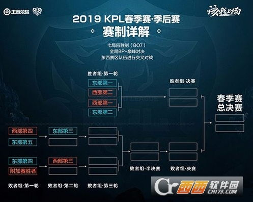 一、常规比赛时间的基本构成