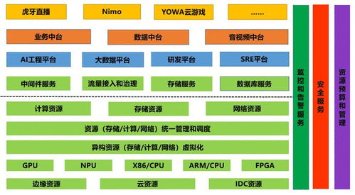 赛事直播技术架构演进