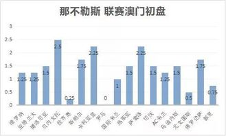 亚洲让球盘口的运作原理