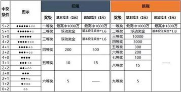 一、基础赔率认知：理解奖金计算的核心要素