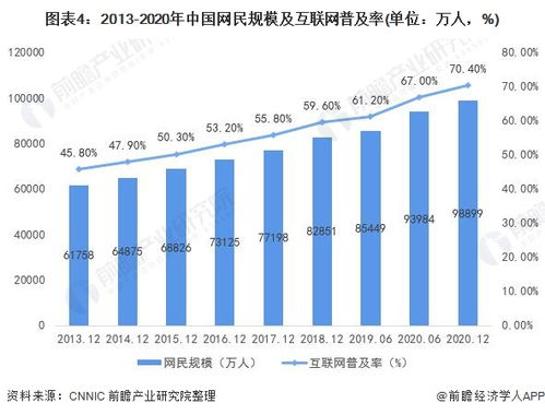 行业现状与市场需求演变
