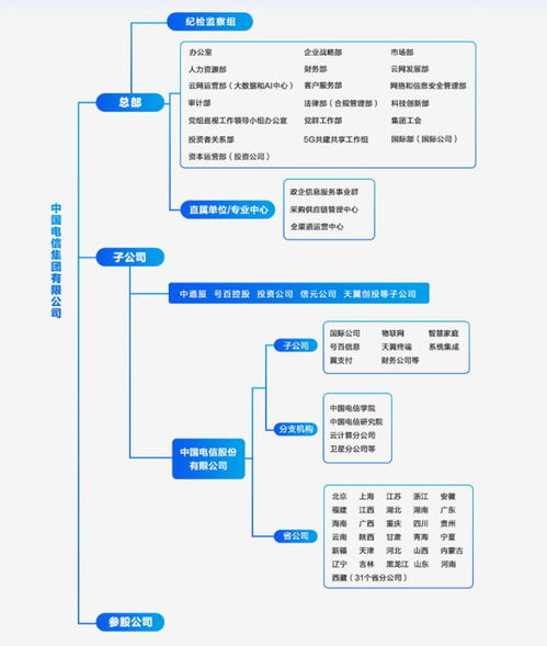 移动端功能架构的革新突破