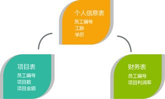赛事数据模型构建方法论