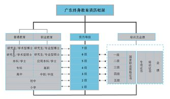 传统号码体系的战术起源