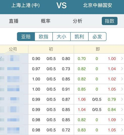 比分竞猜的本质与数学概率