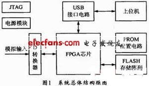 赛事数据采集系统的构建基础
