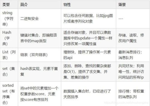 核心数据架构的独特性解析