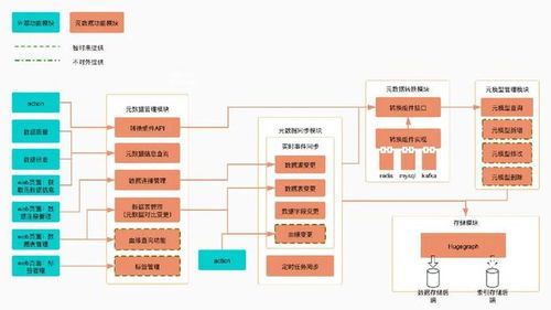 平台核心功能架构解析