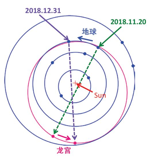 足球四号位置图解 足球4号代表什么意思