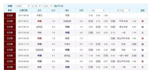 一、中国队的积分榜现状