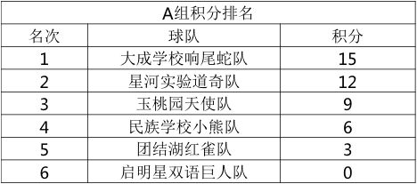 小组赛阶段