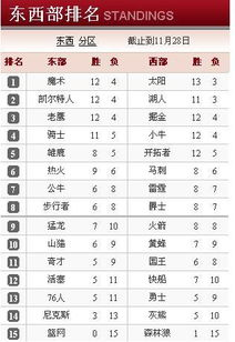 一、当前战绩