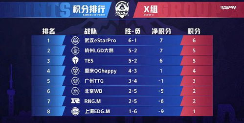 一、积分榜前三名球队