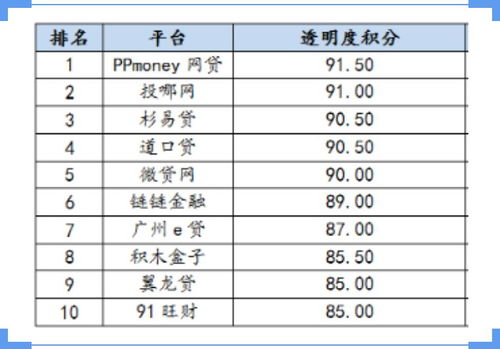 子标题1：积分榜前三名
