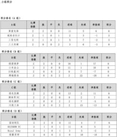 2026世预赛欧洲区小组积分榜一览