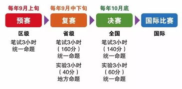 比赛概述