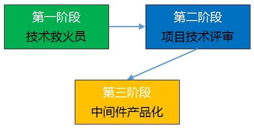1. 职责定位：