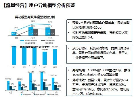 1. 数据分析