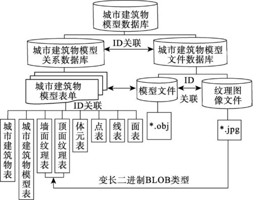 一、混合过关概述