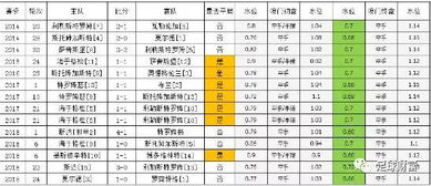一、赔率与概率