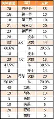 小组赛阶段战况综述