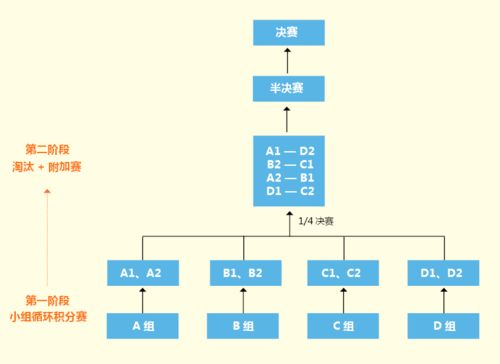 一、36强赛第二阶段积分格局透视