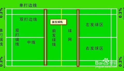 世预赛积分基础规则详解