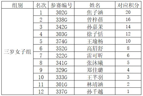 当前赛程进展与积分形势