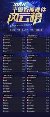 中国主场：硬件升级带来观赛革命