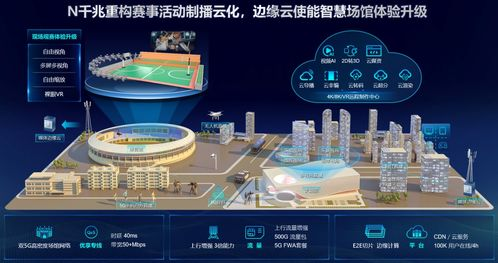 世界级场馆的选址逻辑