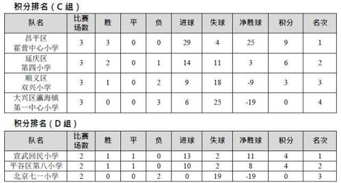 当前各组积分形势总览