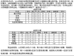 非洲世预赛最新积分排名格局