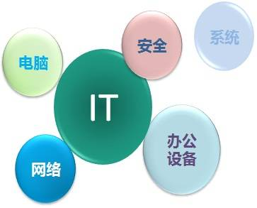 系统性备战架构初现雏形