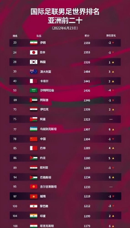 2026世界杯预选赛亚洲区赛程解读