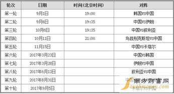 一、中国男足预选赛完整赛程表