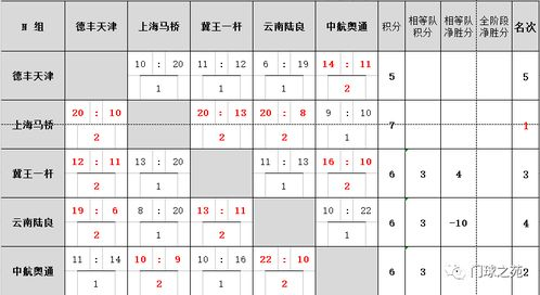 小组赛阶段战况分析