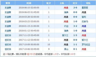 历史交锋记录回顾