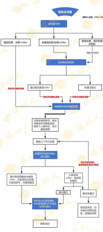 一、比赛进程与关键节点