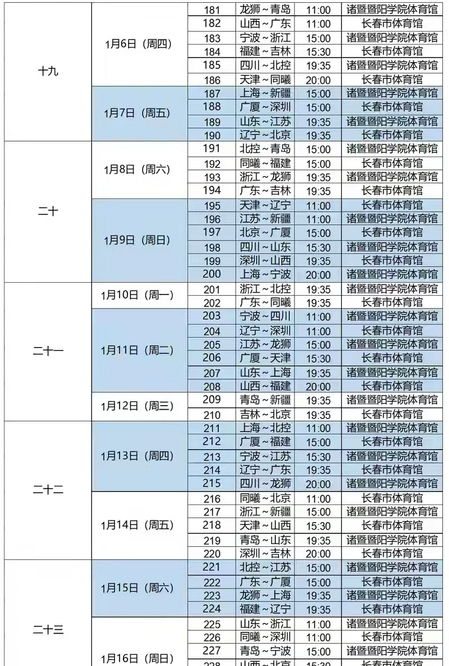 第二阶段赛程全景回顾
