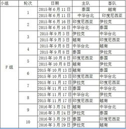 世预赛完整赛程时间表