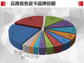传统豪门表现分析