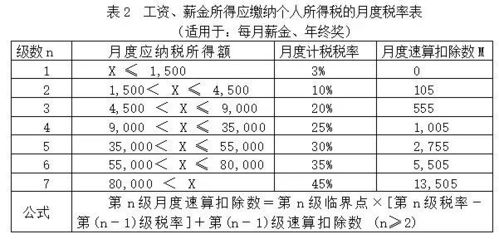一、4串1奖金计算公式与核心要素