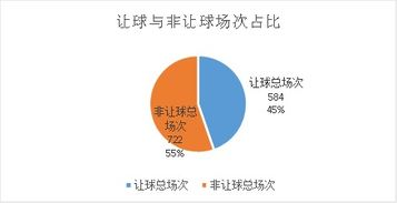 亚洲让球盘核心规则解析