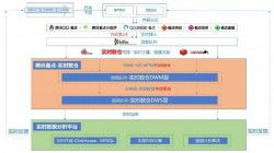 实时开奖系统如何实现秒级响应