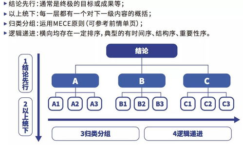 核心技巧一：建立科学的数据分析体系