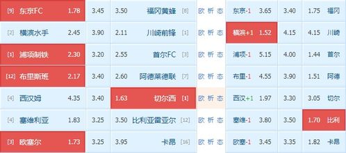 一、竞彩四串一比分投注基本原理