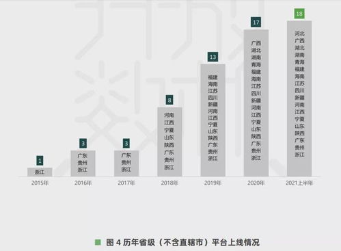 位置起源与号码体系