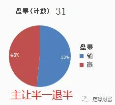 一、主队受让一球的基本概念解析