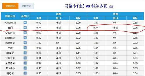 一、足球竞猜+1.5盘口的核心机制