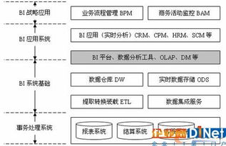 防守体系中的双核架构